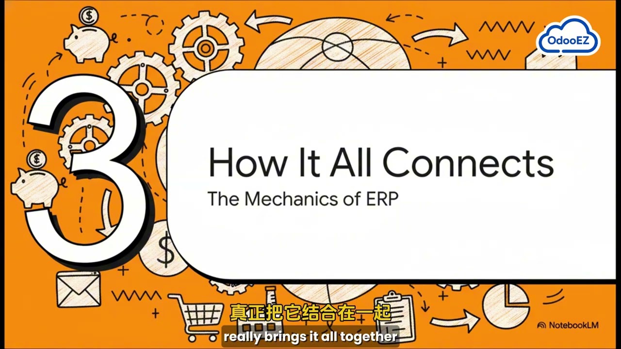 What Is ERP? (Enterprise Resource Planning) | ERP Explained for SMEs + Examples