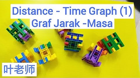 Form 5 Chapter 6 (华）：Distance - time graph (introduction)