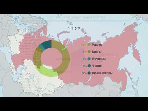 Россия. Национальный состав с 1897 года. Инфографика. Статистика