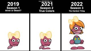 Evolution Of Polly Plantar