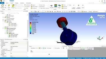 Static and Transient Structure Analysis of Connecting Rod in ANSYS