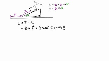 Phys3001 Example 3.2.2 Block Wedge