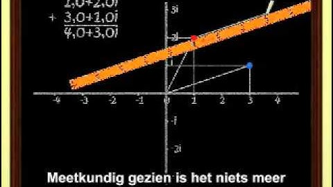 Dimensions - Chapter 5: Complex Numbers