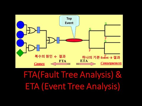 FTA&ETA