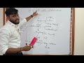Bug Life Cycle | Defect Life Cycle In Software Testing | Manual Testing Tutorial