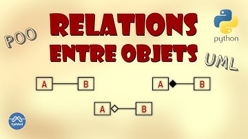 Délégation et relations entre objets en programmation orientée objet (UML et Python) | POO #04