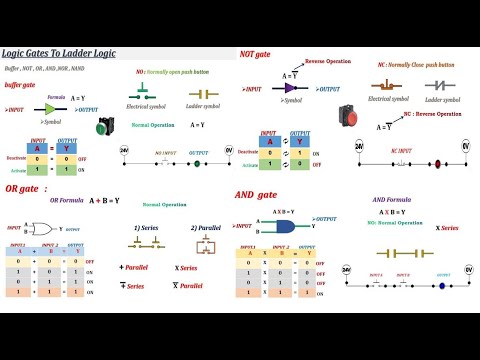 Logic gate to Ladder Logic #1 |PLC basic Programming | buffer NOT, OR ...