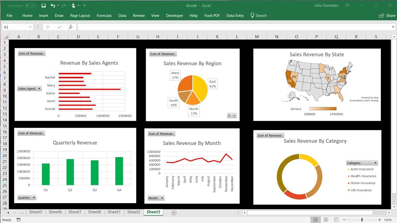 Excel Pivot Chart Dashboard