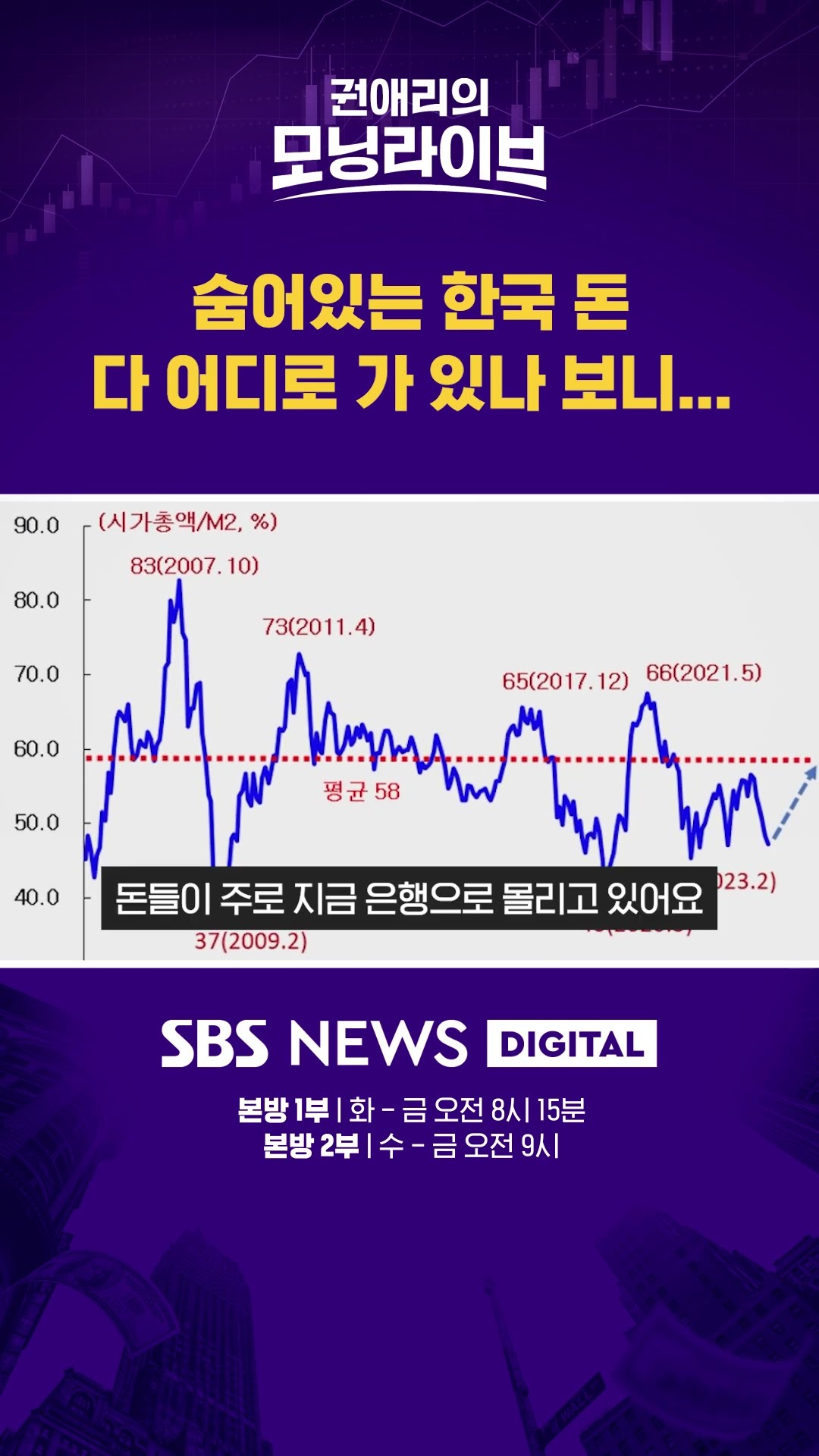 숨어 있는 돈 다 어디로 가 있나 보니... #권애리모닝라이브 #shorts