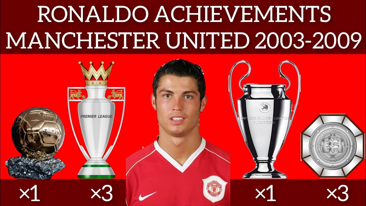 Cristiano Ronaldo Achievements For Manchester United 2003-2009