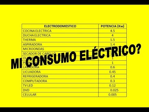 ▷ Calcula el consumo de tu estufa eléctrica