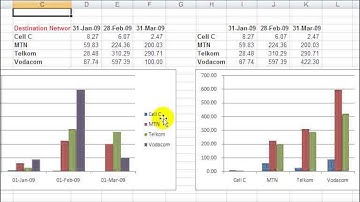 Excel 2007 Graph Tips: Quick chart, align exactly to gridlines- same in latest versions of Excel
