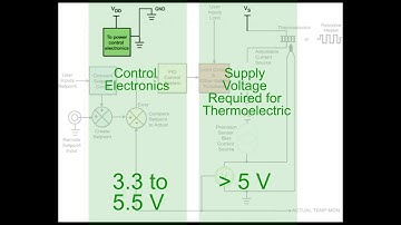 What is a Temperature Controller?