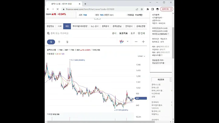 031820콤텍시스템 주가 전망 및 차트 분석
