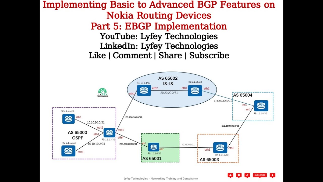 Part 6: Importing Direct Routes to BGP Using Policies and Prefix Lists ...