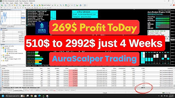 269.18$ USD Profit Trading Today With AuraScalper Engine V2.06 || Best Forex Robot 2025 With Low DD.