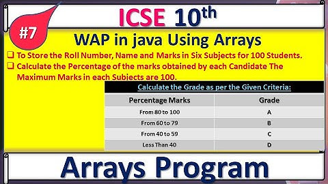 #7 Java Array Program || Calculate the % of the Marks Obtained by each Candidate || ICSE 10th