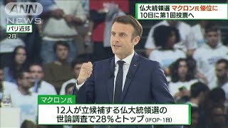 仏大統領選まで1週間　マクロン氏が世論調査で優位(2022年4月3日)