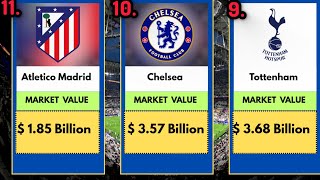 Most Valuable Football Clubs In The World  || Football Teams Comparison 2025