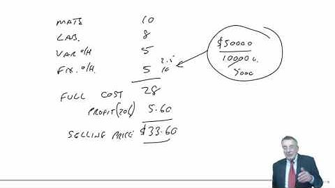 CIMA P2 Pricing - Tabular approach