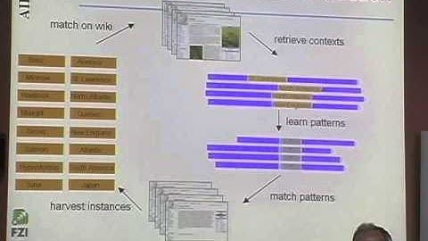 Generating and Querying Semantic Metadata and Ontologies