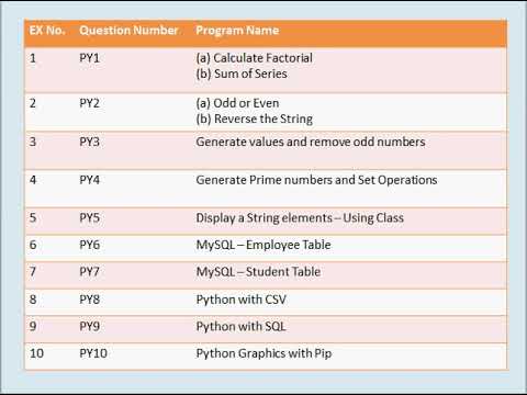 12 th compter Science Python Program List - Based on TNSCERT Syllabus