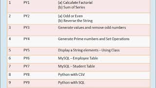 12 th compter Science Python Program List - Based on TNSCERT Syllabus
