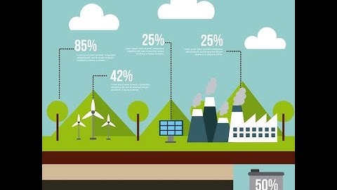 Corporate Sustainability Reporting - Understanding and Calculating Carbon Emissions