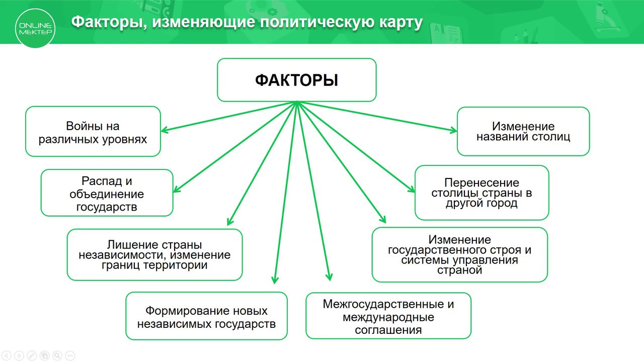 Современные изменения в политике. Качественные изменения на политической карте.