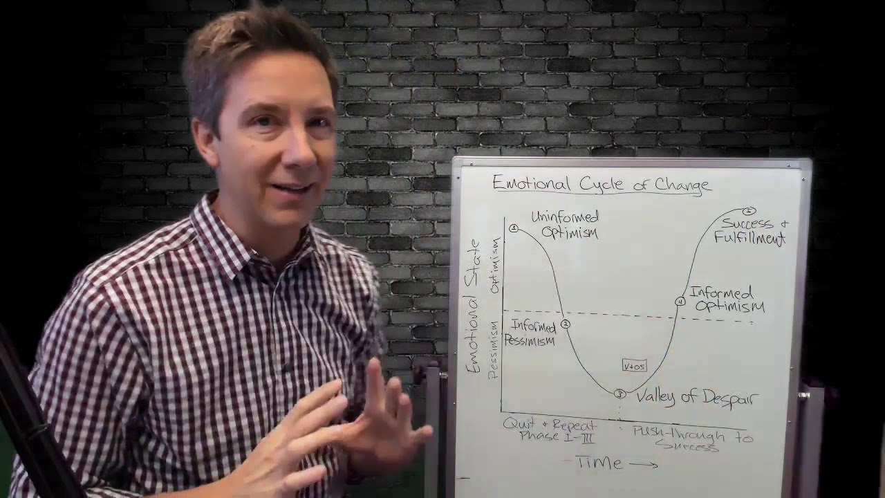 Emotional Cycle of Change - YouTube