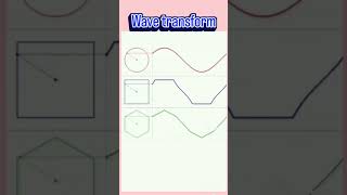 wave transform #youtubeshorts #youtube #viral #youtube video # wave transform #viral