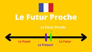 Le Futur Proche by French Learning Hub 55,251 views 3 years ago 4 minutes, 46 seconds