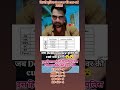 ✍️ दिल्ली पुलिस की cut-off ✍️#shortvideo #rwa #delhi #delhipolice #yiutubeshorts #youtube #gd