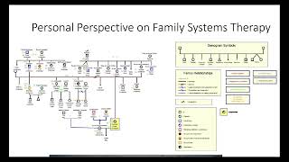 Psychology 331 Final Presentation