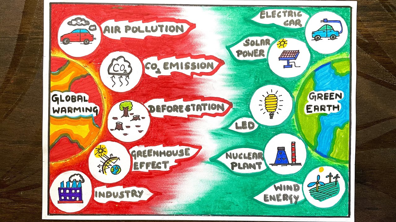 Stop global warming poster global warming causes and solutions