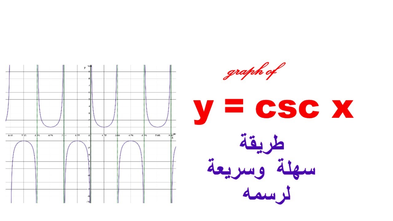 ‫رسم منحني دالة القاطع تمام ( y = csc x )‬‎ - YouTube