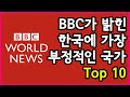 BBC 설문조사로 밝혀진 한국의 영향력에 대해 가장 부정적인 국가 Top 10