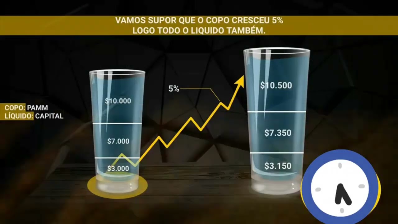 Como funciona uma conta Pamm