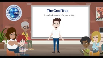 The Goal Tree - A powerful method for defining Personal and/or Business goals.