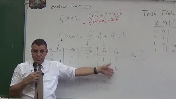 Logic Circuits Dr Ayman Wahba Lec 4 Cam Voice ( Boolean Function & Logic Gates )