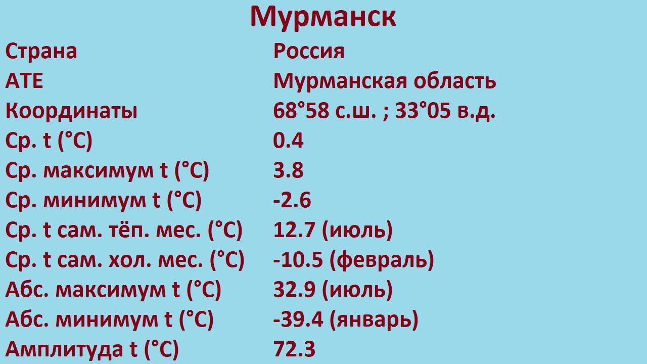 Мурманск (Россия) - YouTube