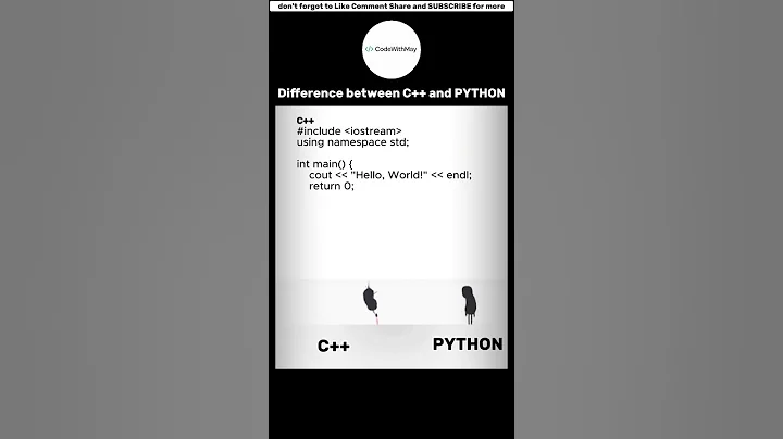 C++ vs Python: Hello World Program | Coding Shorts #coding #javascript #python