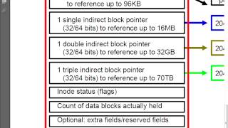 Advanced Linux commands like setfacl