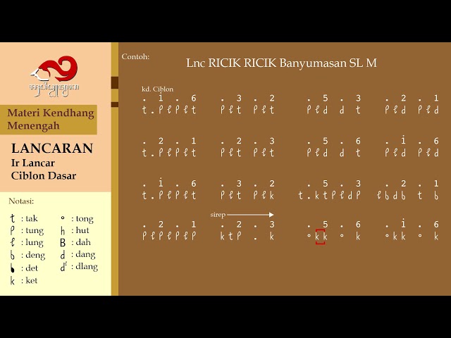 Materi Kendhang Menengah: [3] Lancaran Ricik Ricik Banyumasan SL M class=