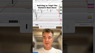 NASDAQ Bull Flag Breakout: Trading Strategy for Higher Gains