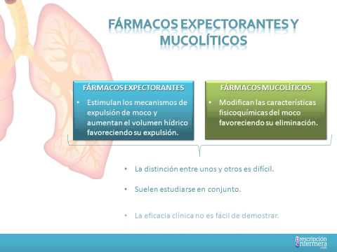 Vídeo: Expectorantes Para Bronquite - Lista