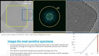 Capturing low-dose images, in-situ video, and diffraction data with the Metro counting camera