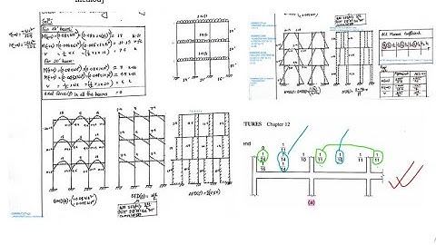 Lec-03 Approximate Vertical Load Analysis