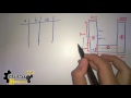 .:: دروس تقوية || مقاومة المواد || السكند ج 5 || problem 4.10   ::.