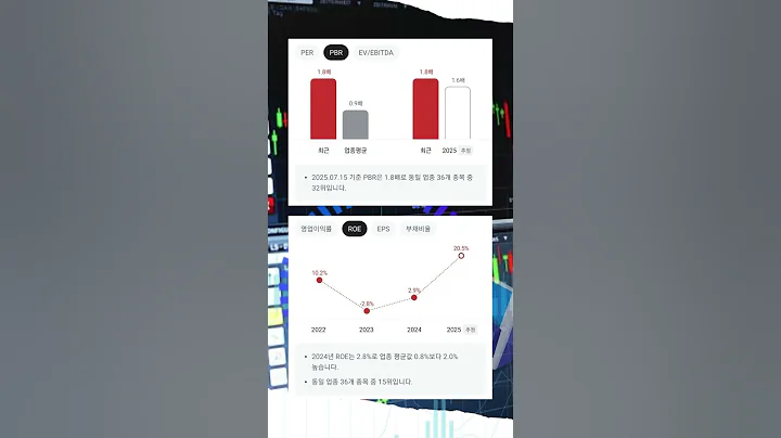일부 화장품 테마 상승 속 본업 성장에 자회사 실적 개선 전망 #투자 #뚜핏 #주식 #대장주 #급등주 #청담글로벌 #362320 #화장품